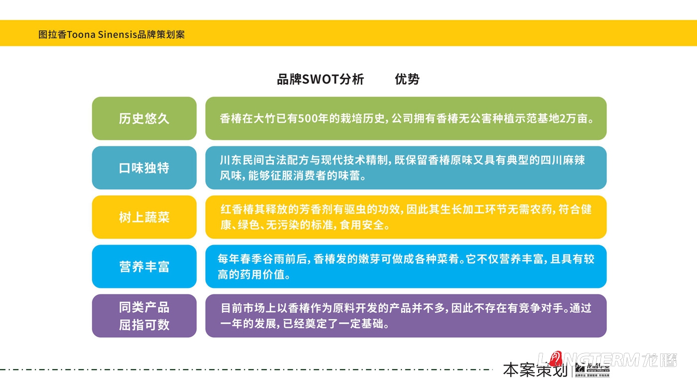 圖拉香竹筍醬料品牌策劃方案